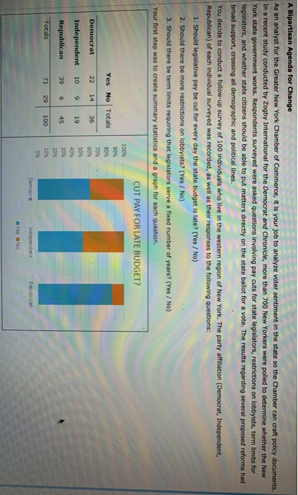 Solved A Bipartisan Agenda For Change As An Analyst For The | Chegg.com