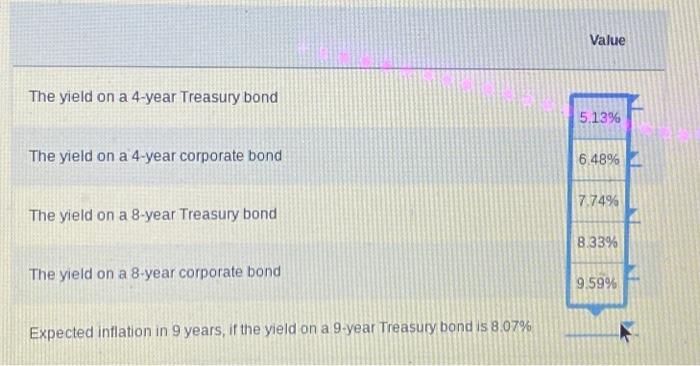 Solved The yield on a 4-year Treasury bond The yield on a | Chegg.com