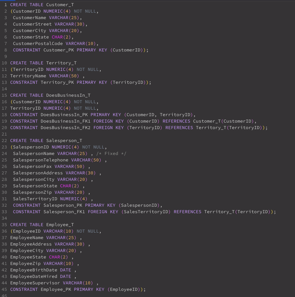 Solved using the database (in the image), ﻿answer the | Chegg.com