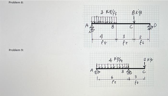 Solved Use graphical method, and construct shear and moment | Chegg.com