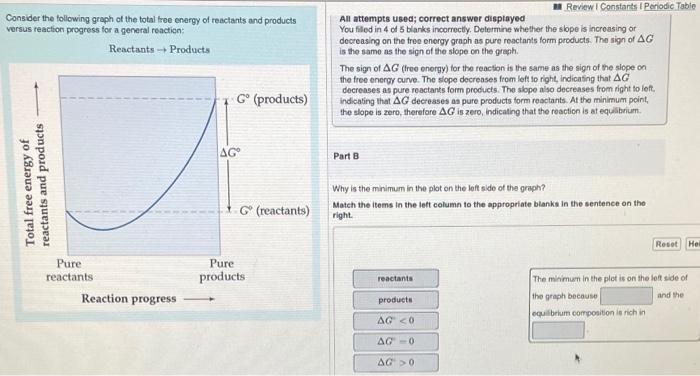 Solved Consider the following graph of the total free energy | Chegg.com