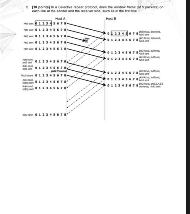 Solved b. [10 points) In a Selective repeat protocol, draw | Chegg.com