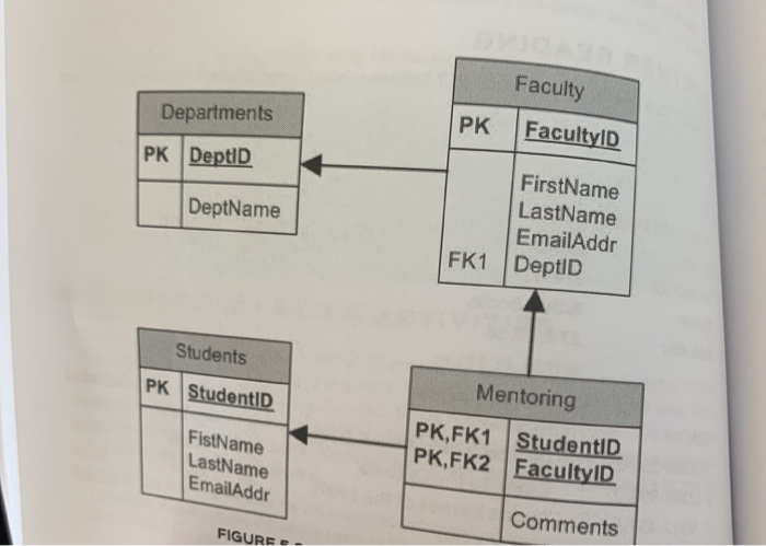 Solved 1. Use The Database Shown To Perform The Following | Chegg.com