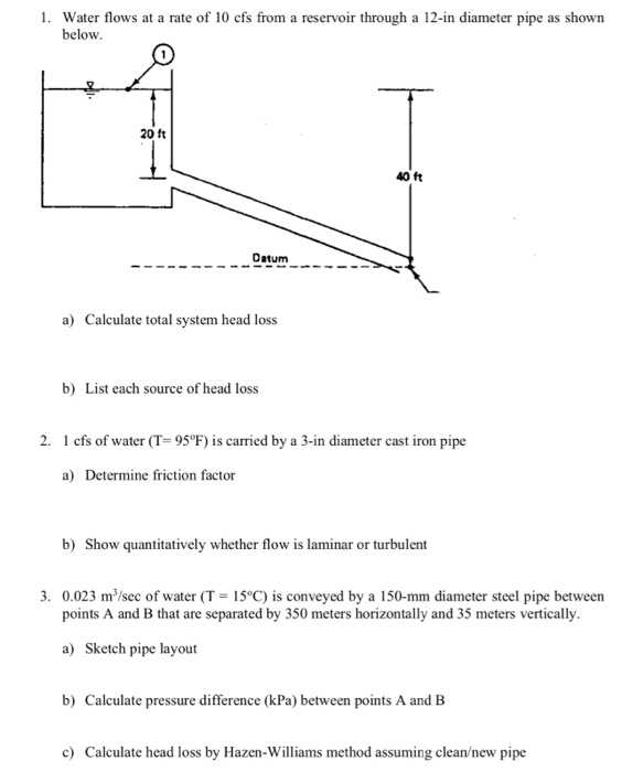 Solved 1. Water flows at a rate of 10 cfs from a reservoir | Chegg.com