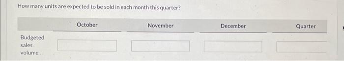 How many units are expected to be sold in each month this quarter?