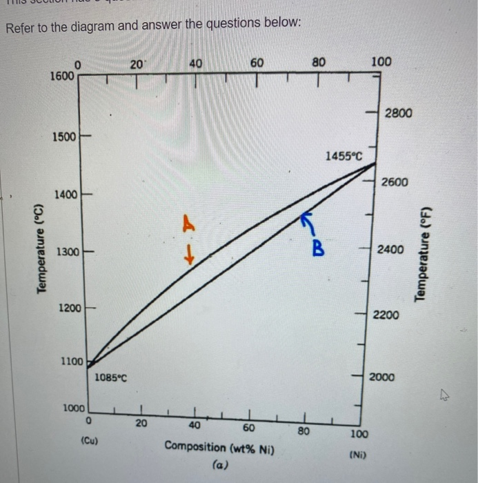 Solved Refer to the diagram and answer the questions below: | Chegg.com