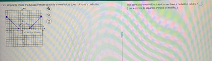 Solved Find all points where the function whose graph is | Chegg.com
