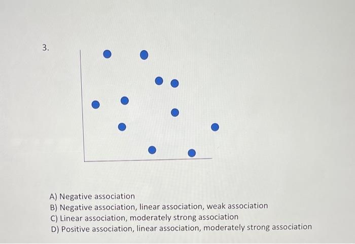 Solved . 3. A) Negative association B) Negative association, | Chegg.com