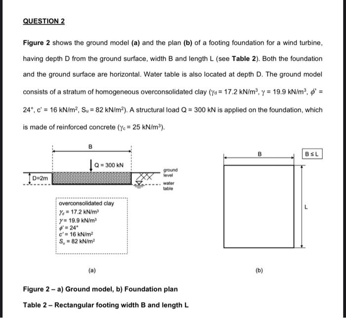 Solved Figure 2 shows the ground model (a) and the plan (b) | Chegg.com