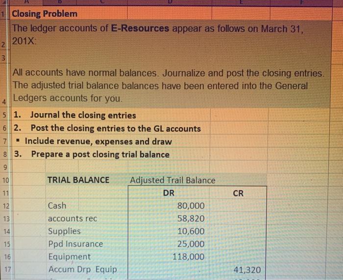 Solved 1 Closing Problem The ledger accounts of E-Resources | Chegg.com