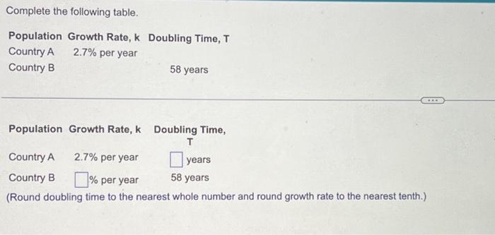 Solved Complete the following table. Population Growth Rate, | Chegg.com