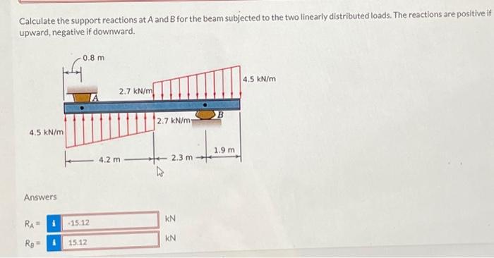 Solved Calculate the support reactions at A and B for the | Chegg.com