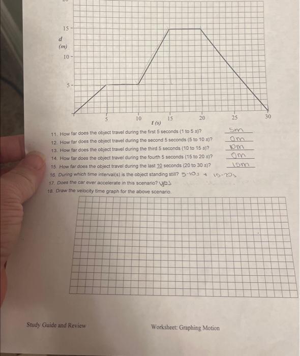 Solved 11. How far does the object travel during the first 5 | Chegg.com