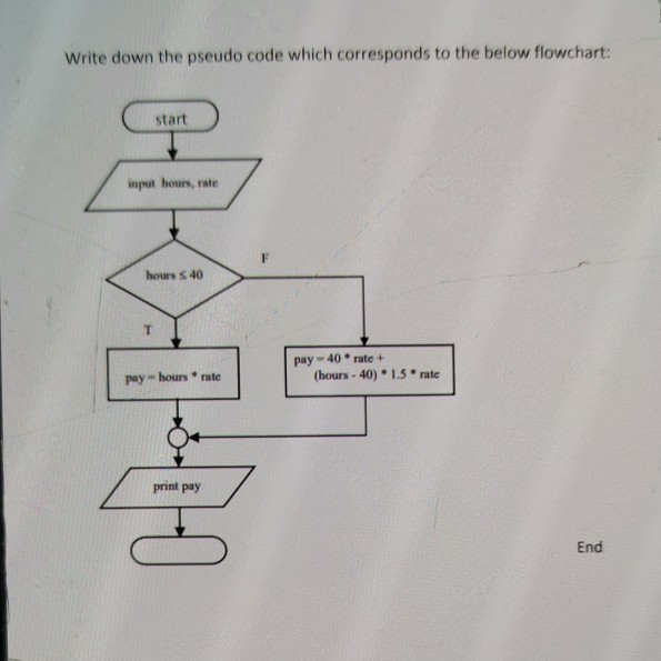 Solved Problem 1 Write An Algorithm To Determine A Chegg