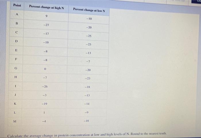 Solved Refer to the table: Point Pererat change at high | Chegg.com