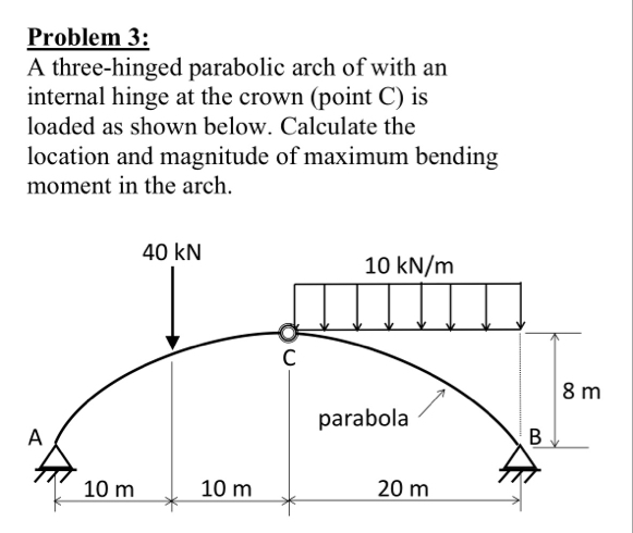 Solved Problem 3:A three-hinged parabolic arch of with an | Chegg.com