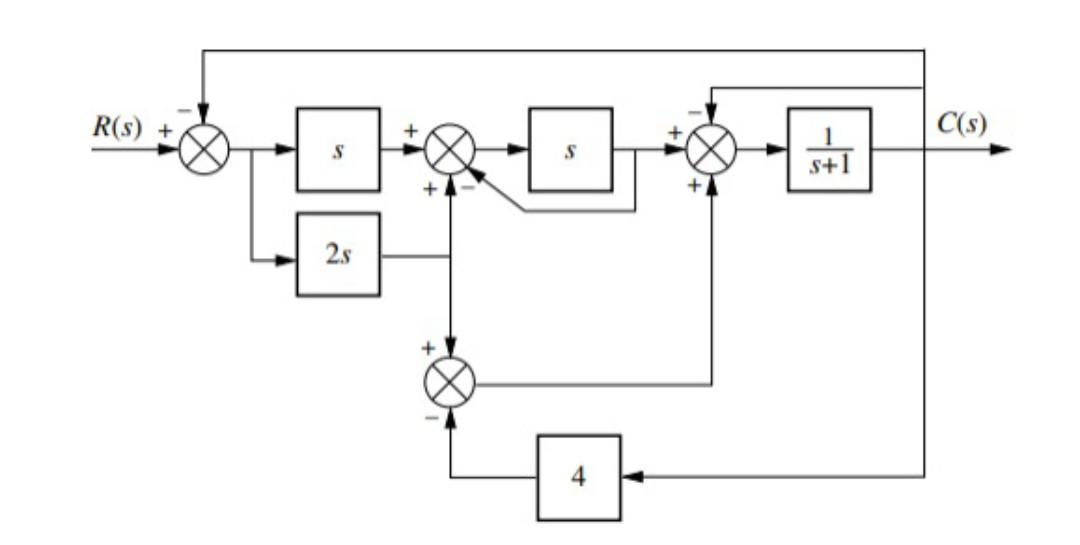 Solved R(s) + S 2s + + S 4 s+1 C(s) | Chegg.com