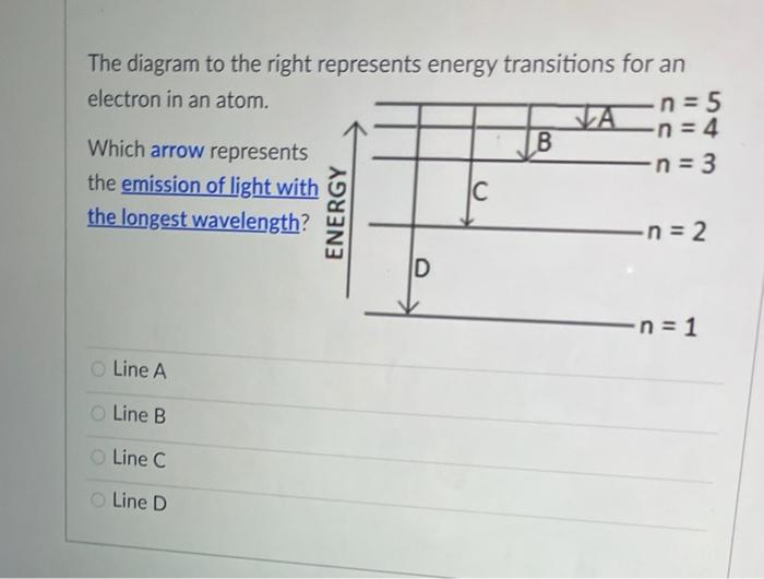 Solved n = 5 The diagram to the right represents energy | Chegg.com