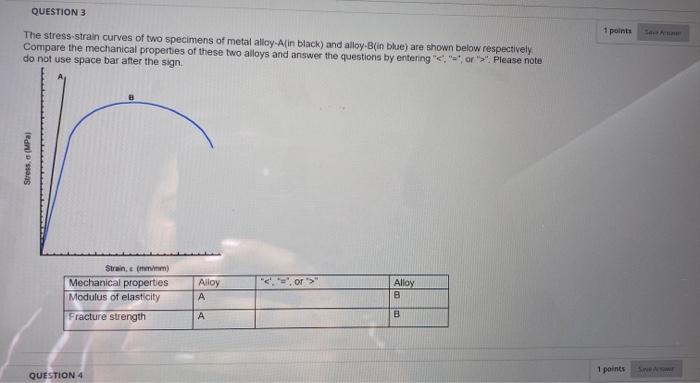 Solved QUESTION 3 1 points The stress-strain curves of two | Chegg.com