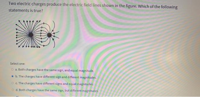 Solved Two electric charges produce the electric field lines | Chegg.com