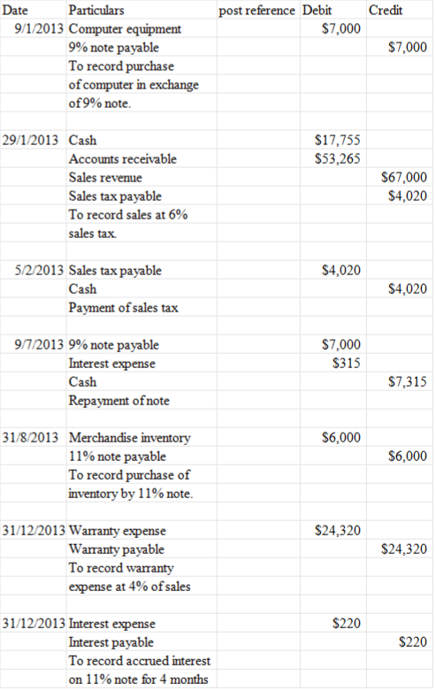 Solved: Journalizing liability transactionsThe following transa ...