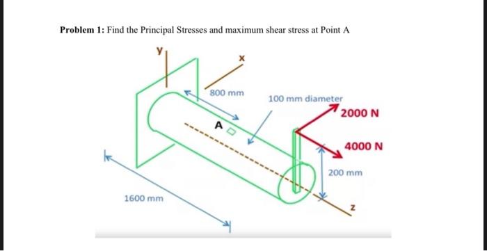 Solved Problem 1: Find the Principal Stresses and maximum | Chegg.com
