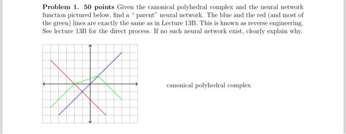 Solved Problem 1. 50 points Given the canonical polyhedral | Chegg.com