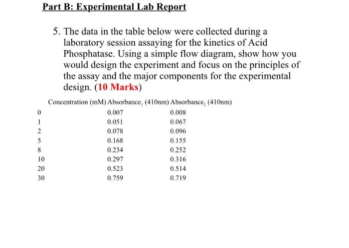 Solved Part B: Experimental Lab Report 5. The data in the | Chegg.com
