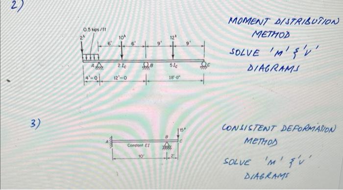 MOMENT DISTRIBUIION METHOD SOLVE M \( M^{\prime} V \) \( \triangle I A G R A M S \) CONSISTENT DEFORMANON METHOS SOLVE M