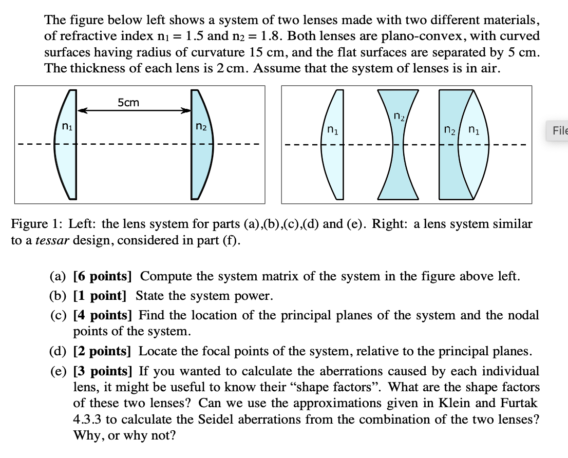 Solved The figure below left shows a system of two lenses | Chegg.com