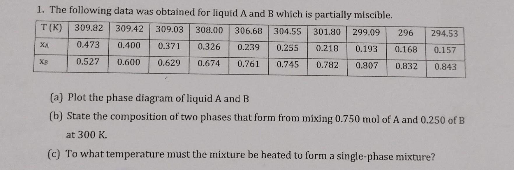 Solved 1. The following data was obtained for liquid A and B | Chegg.com