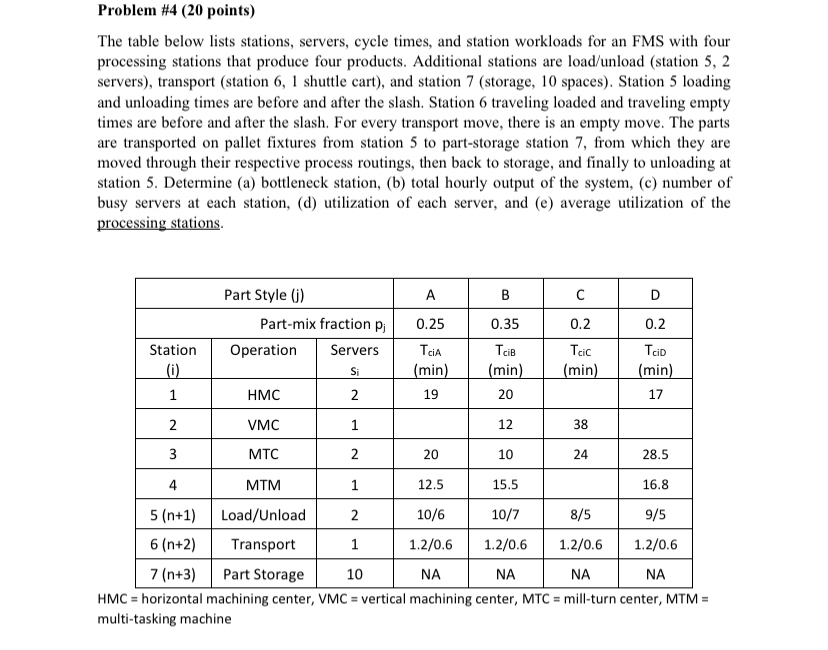 Solved Problem #4 (20 ﻿points)The table below lists | Chegg.com
