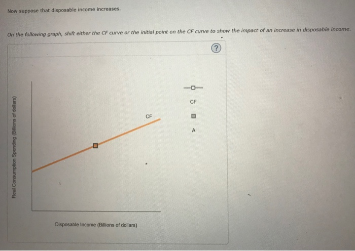 Solved 3. Solving the income-expenditure model algebraically | Chegg.com