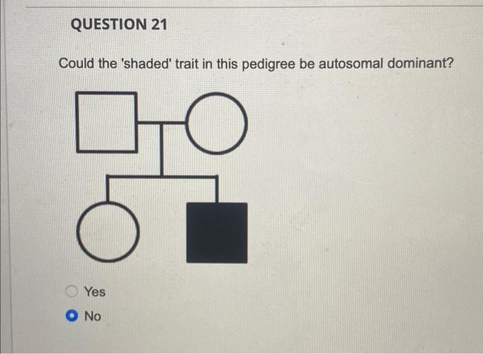 Solved Could the 'shaded' trait in this pedigree be | Chegg.com