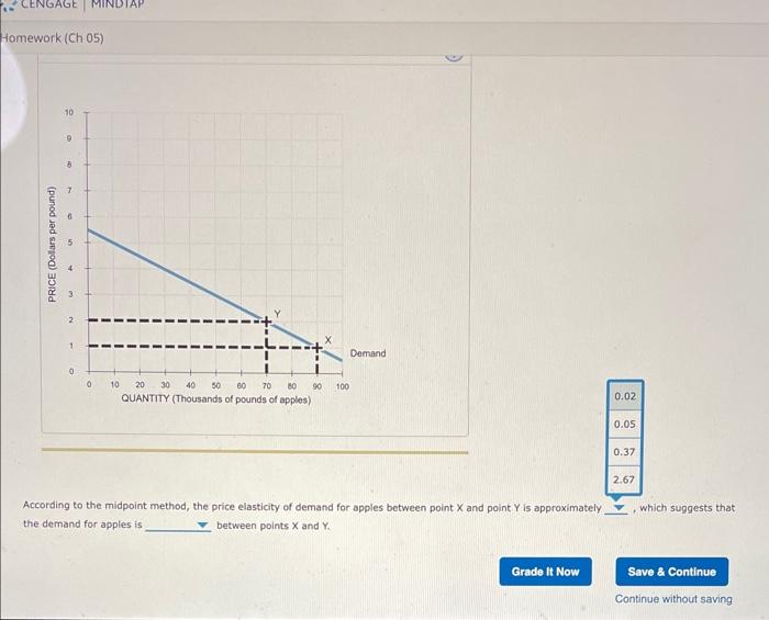Solved The following graph shows two known points (X and Y)