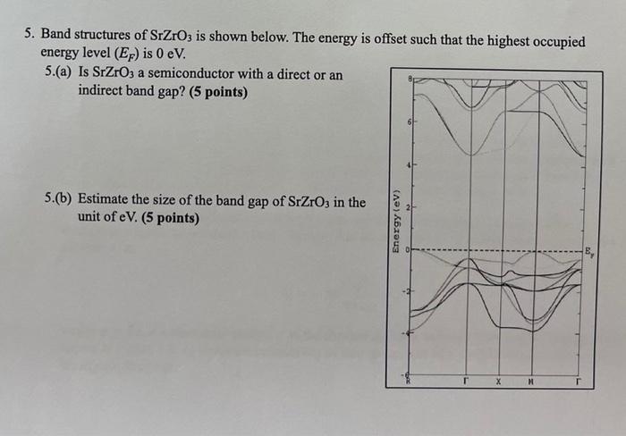 Solved 5. Band structures of SrZrO3 is shown below. The | Chegg.com