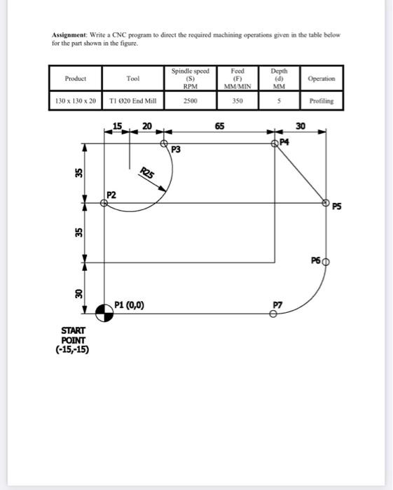 Solved Assignment: Write a CNC program to direct the | Chegg.com