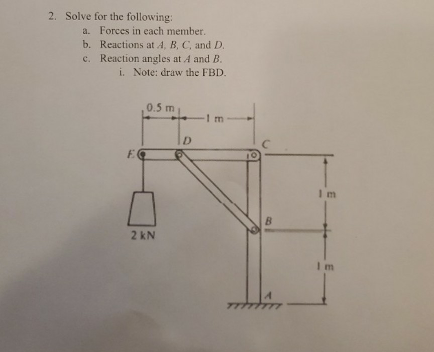 Solved 2. Solve For The Following: A. Forces In Each Member. | Chegg.com