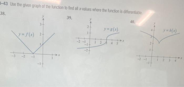 Solved −43 Use the given graph of the function to find all | Chegg.com