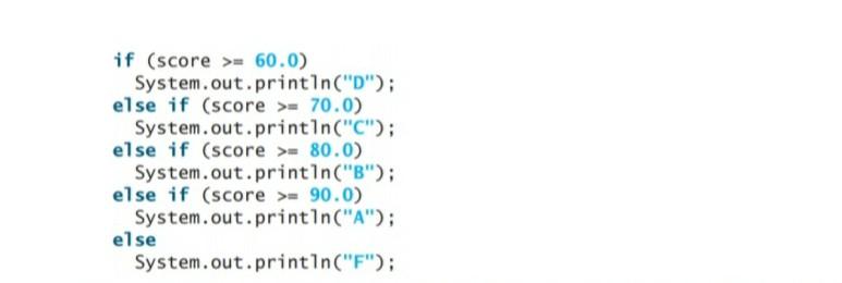 Solved what is wrong in this code. the variable score is | Chegg.com