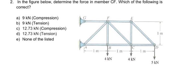 Solved 2. In the figure below, determine the force in member | Chegg.com