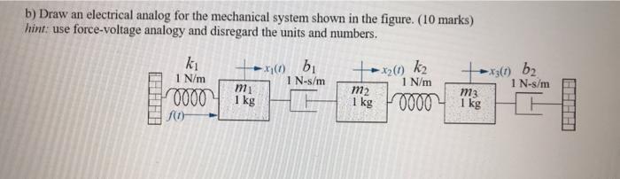 Solved b) Draw an electrical analog for the mechanical | Chegg.com