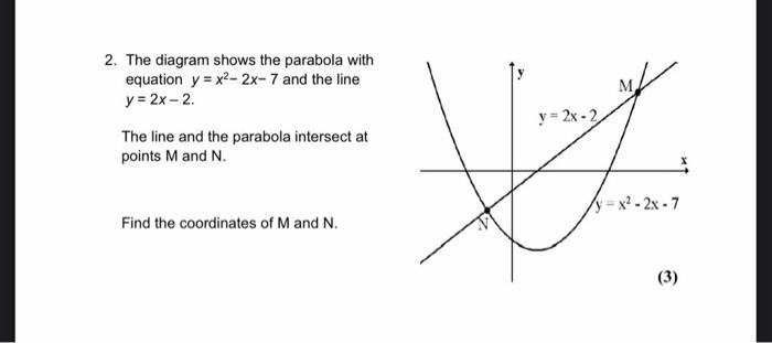 Solved 2 The Diagram Shows The Parabola With Equation Y Chegg Com