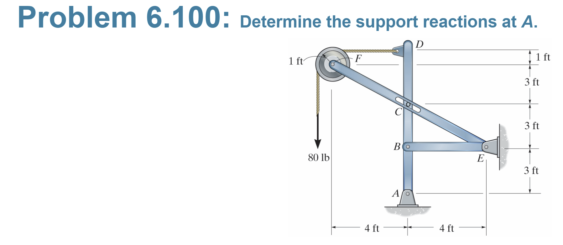 Solved Problem 6.100: Determine the support reactions at \( | Chegg.com