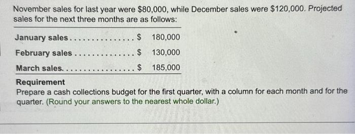 Solved November sales for last year were $80,000, while | Chegg.com