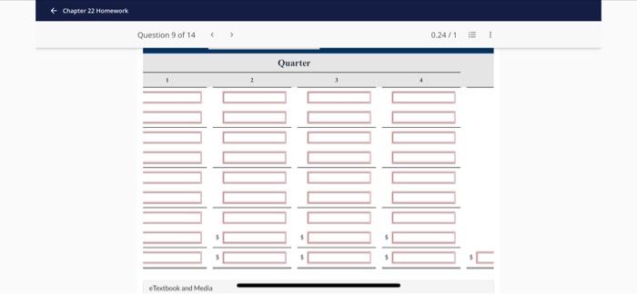 Solved + Chapter 22 Homework Question 9 of 14 0.24/1 | Chegg.com