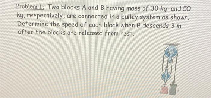 Solved Problem 1: Two blocks A and B having mass of 30 kg | Chegg.com