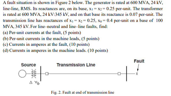 Solved A fault situation is shown in Figure 2 ﻿below. The | Chegg.com