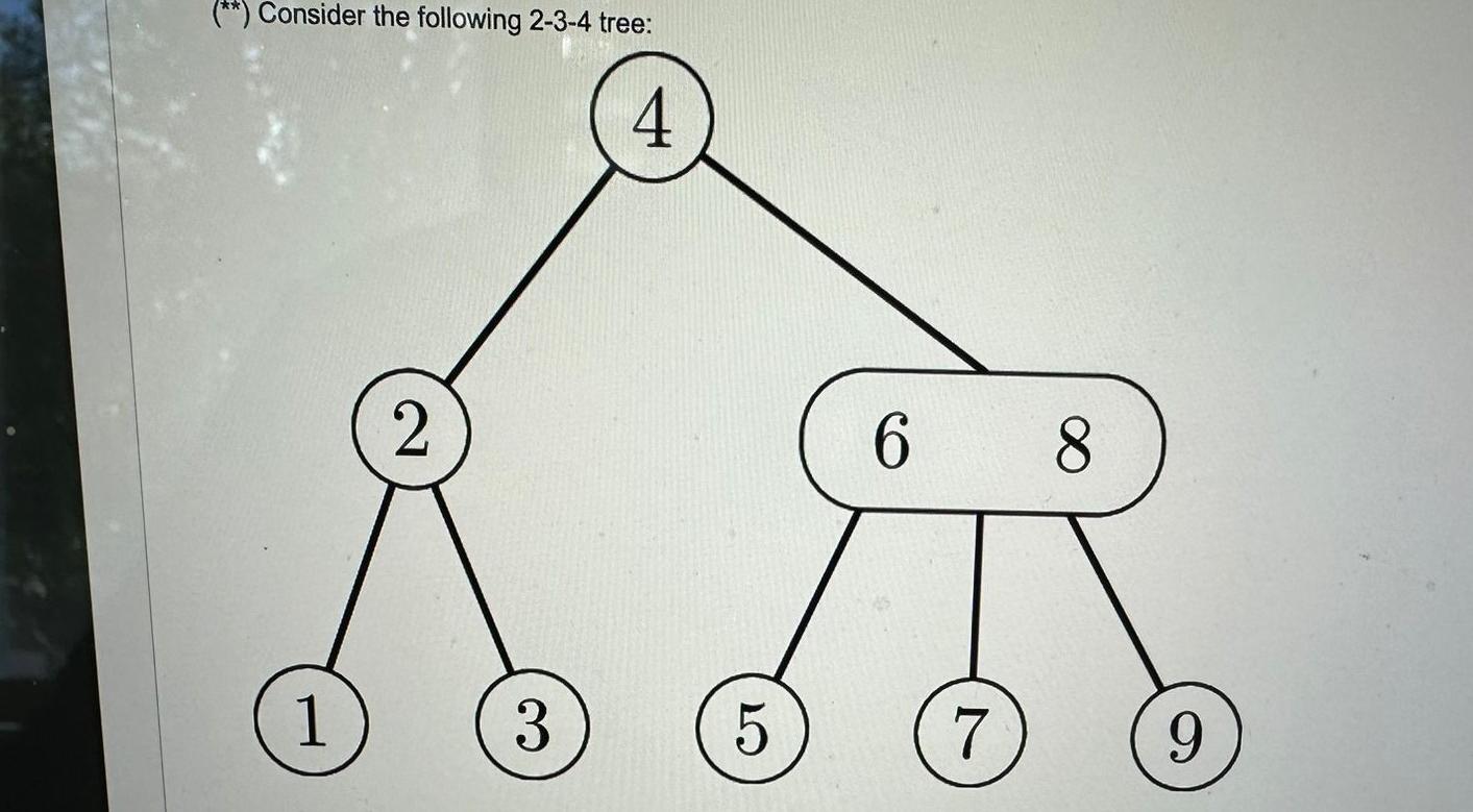 Solved Consider The Following 2 3 4 Tree Three Possible Chegg Com   Image 