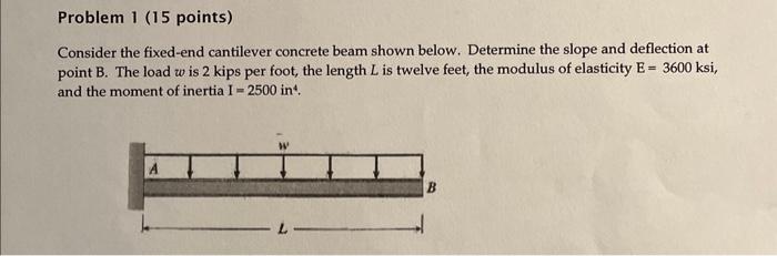 Solved Consider The Fixed-end Cantilever Concrete Beam Shown | Chegg.com